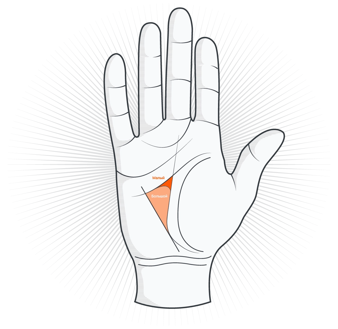 Денежный треугольник-большой-малый