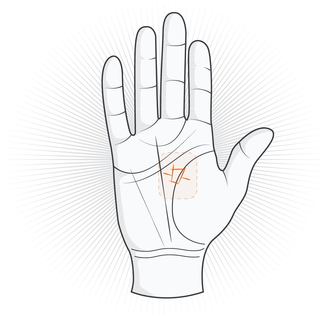 Квадрат на ладони - хиромантия AISTRO